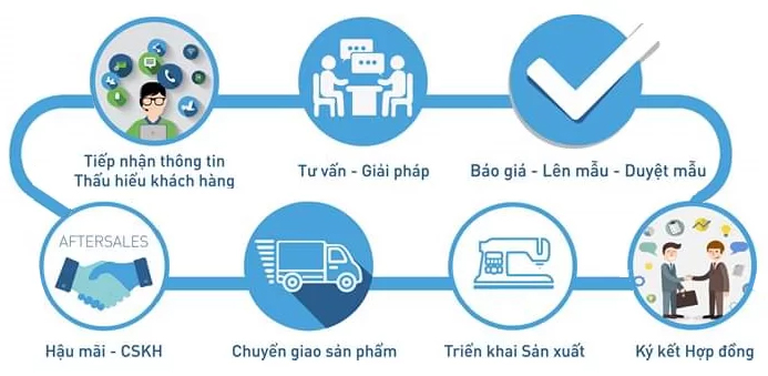 quy-trinh-tiep-nhan-khach-hang-may-dong-phuc