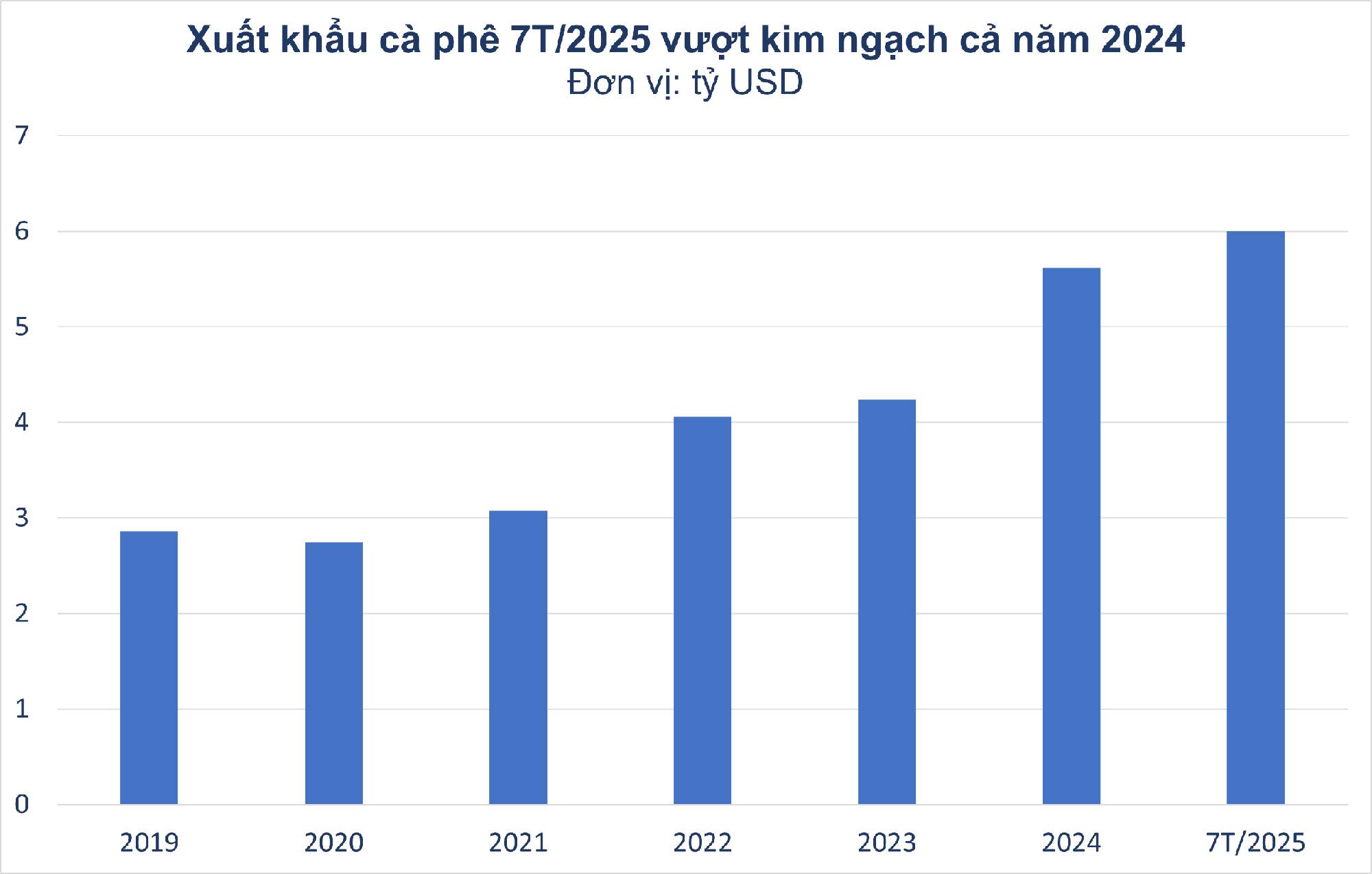 Hàng nghìn tấn hàng của Việt Nam vừa đổ bộ Campuchia với giá đắt đỏ: xuất khẩu tăng hơn 400%, thu về 6 tỷ USD vượt xa kế hoạch đầu năm- Ảnh 2. Hàng nghìn tấn hàng của Việt Nam vừa đổ bộ Campuchia với giá đắt đỏ: xuất khẩu tăng hơn 400%, thu về 6 tỷ USD vượt xa kế hoạch đầu năm- Ảnh 2.