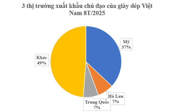Một 'mỏ vàng' của Việt Nam vừa thu về hơn 16 tỷ USD: Mỹ là khách ruột nhiều năm liên tiếp, nước ta là ông lớn đứng thứ 2 thế giới- Ảnh 2. Một 'mỏ vàng' của Việt Nam vừa thu về hơn 16 tỷ USD: Mỹ là khách ruột nhiều năm liên tiếp, nước ta là ông lớn đứng thứ 2 thế giới- Ảnh 2.
