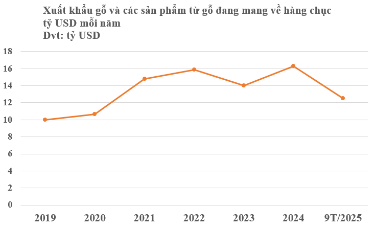 Việt Nam vừa vận hành nhà máy sản xuất 'vàng xanh' quy mô nhất thế giới: Là mặt hàng cả thế giới đều cần, quy mô thị trường hàng chục tỷ USD- Ảnh 2. Việt Nam vừa vận hành nhà máy sản xuất 'vàng xanh' quy mô nhất thế giới: Là mặt hàng cả thế giới đều cần, quy mô thị trường hàng chục tỷ USD- Ảnh 2.