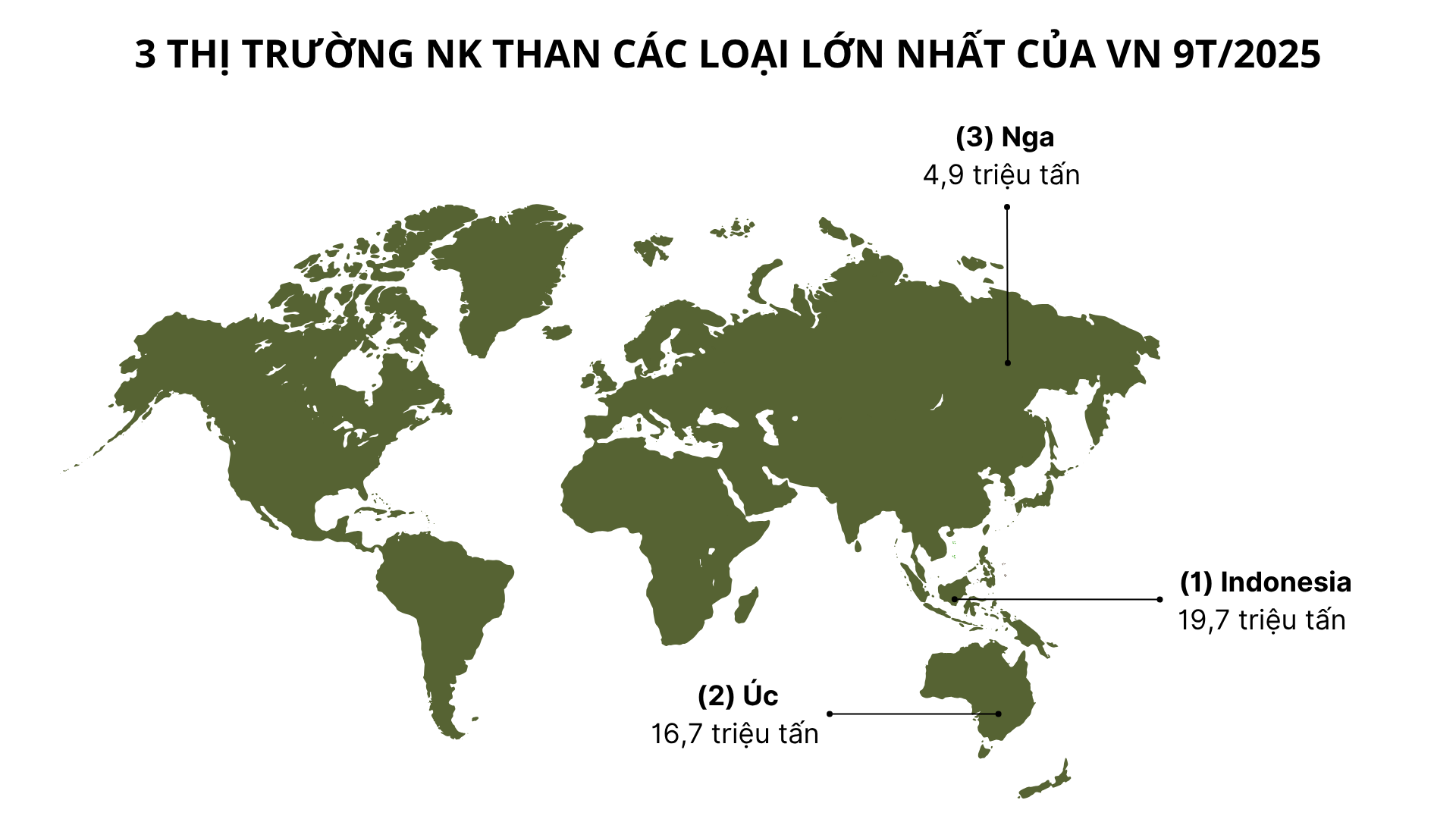 Nga đưa sang Việt Nam hàng triệu tấn hàng giá siêu rẻ: thuế nhập khẩu 5%, Moscow nắm trữ lượng đủ dùng trong 500 năm- Ảnh 1. Nga đưa sang Việt Nam hàng triệu tấn hàng giá siêu rẻ: thuế nhập khẩu 5%, Moscow nắm trữ lượng đủ dùng trong 500 năm- Ảnh 1.