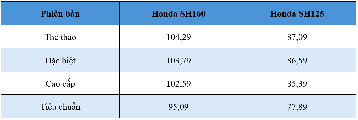 Honda SH 2026 có gì mới? Giá từ 78 triệu đồng, màn hình TFT, sạc USB-C và loạt công nghệ chưa từng xuất hiện- Ảnh 6.