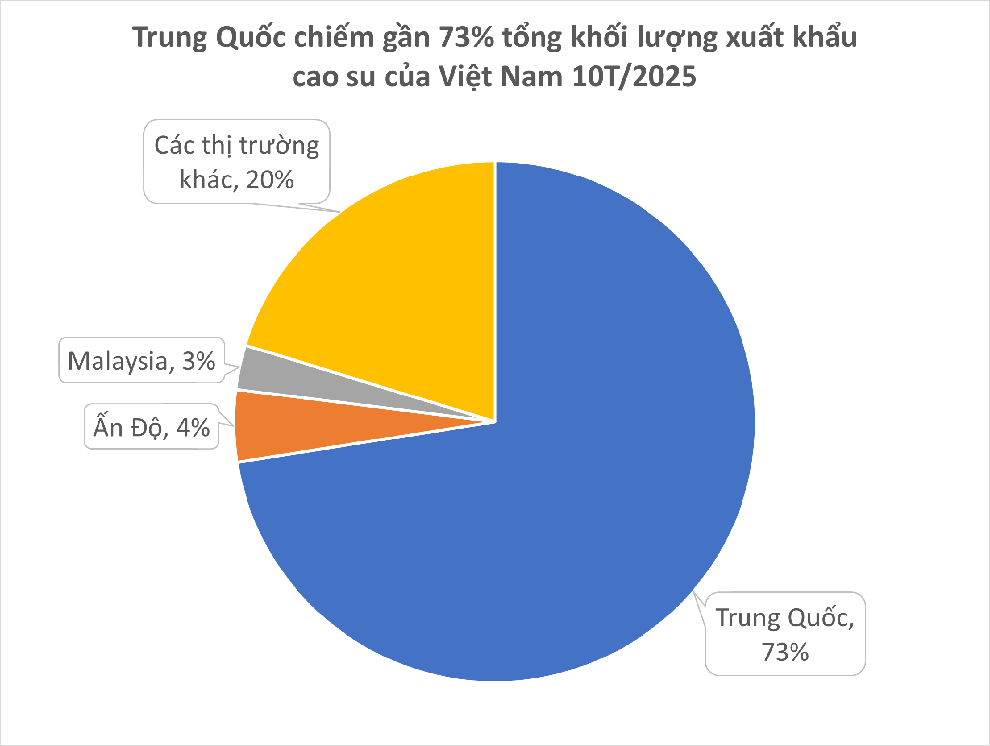 Hàng chục nghìn tấn 'vàng trắng' của Việt Nam được Indonesia tích cực săn lùng: diện tích trồng hơn 900.000 ha, nước ta là ông trùm top 5 thế giới- Ảnh 2.