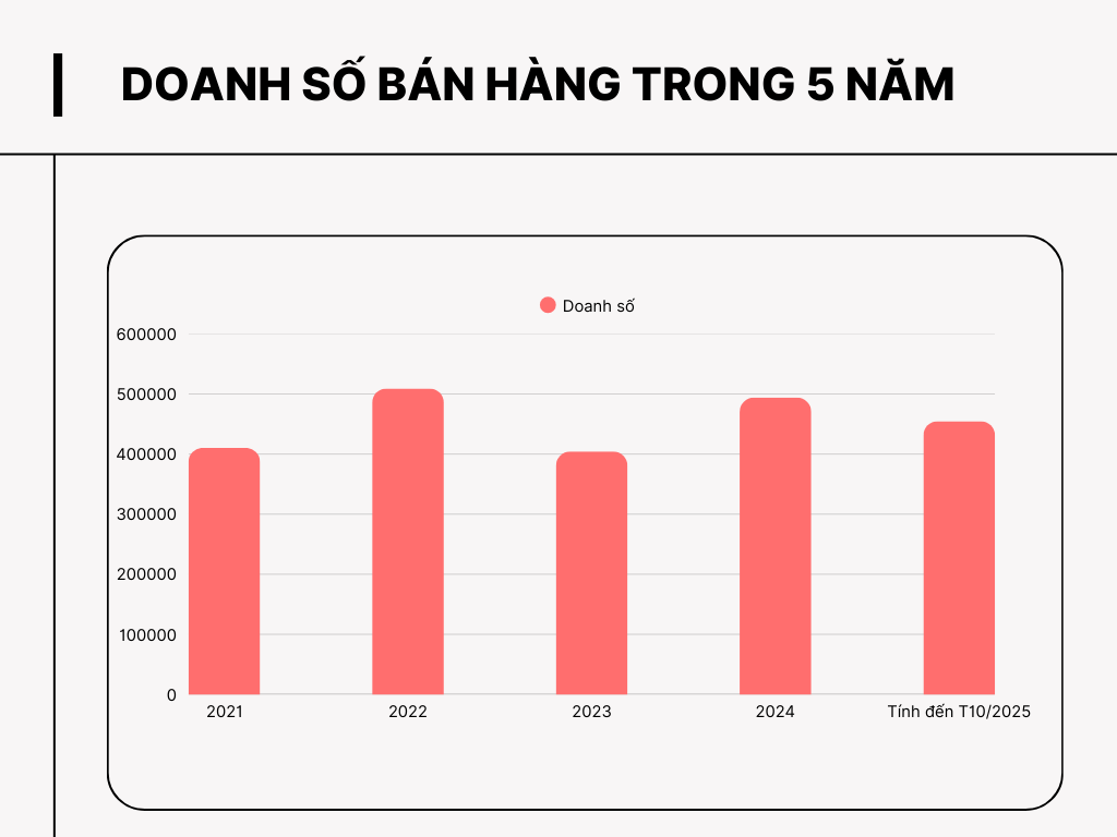 Khó khăn ở đâu? Cứ đà này thị trường ô tô Việt Nam sẽ phá mọi đỉnh doanh số- Ảnh 2.