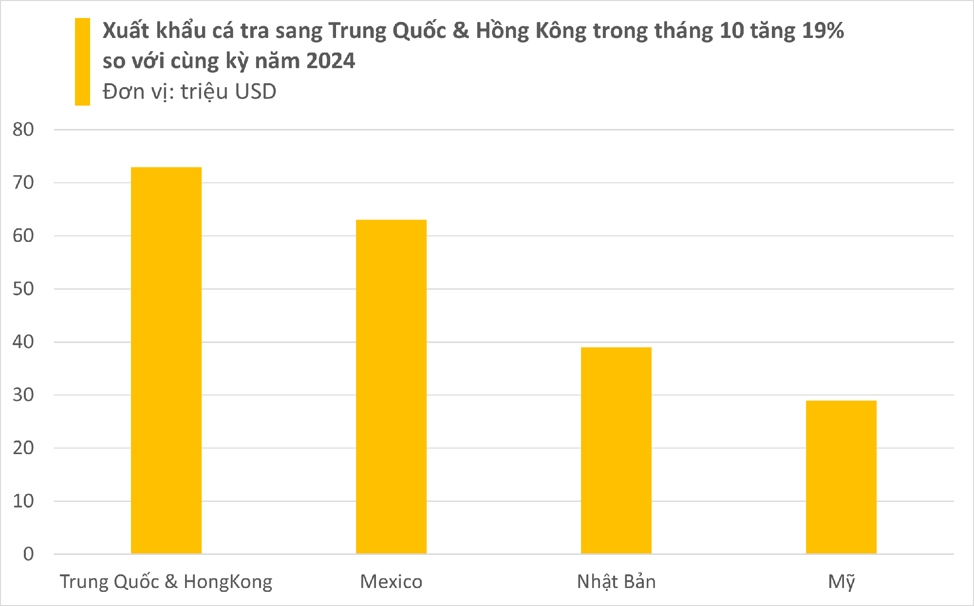 Một 'mỏ vàng' của Việt Nam được Trung Quốc tích cực săn lùng: thu về hàng tỷ USD, cả thế giới nuôi nhưng chỉ nước ta tạo ra ngành công nghiệp- Ảnh 2.