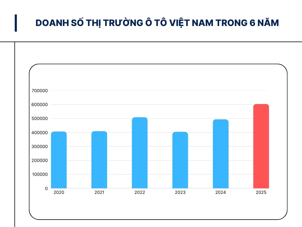 Vì sao tỷ phú Trần Bá Dương làm ô tô thương hiệu riêng? - Ảnh 4.