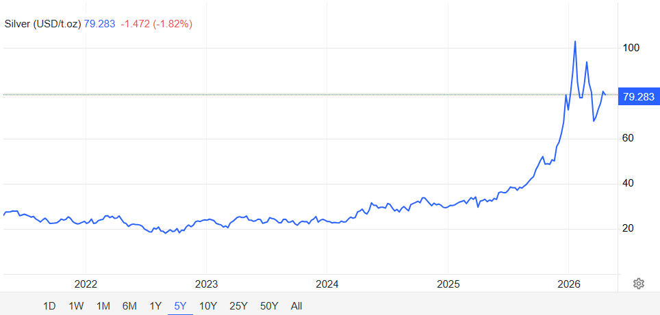 Không phải vàng, Trung Quốc đang âm thầm gom một kim loại quý khác với tốc độ kỷ lục chưa từng thấy, giá rẻ hơn 60 lần - Ảnh 1.
